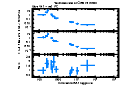 XRT Light curve of GRB 161004A