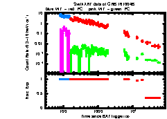 XRT Light curve of GRB 161004B