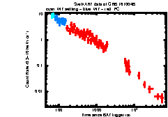 XRT Light curve of GRB 161004B