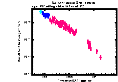 XRT Light curve of GRB 161004B