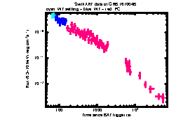 XRT Light curve of GRB 161004B