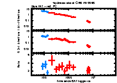 XRT Light curve of GRB 161004B