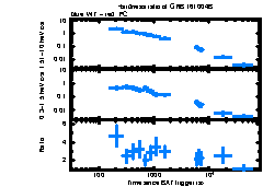 XRT Light curve of GRB 161004B