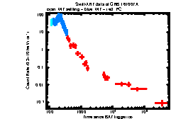 XRT Light curve of GRB 161007A