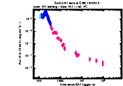XRT Light curve of GRB 161007A