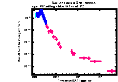 XRT Light curve of GRB 161007A