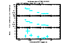 XRT Light curve of GRB 161007A