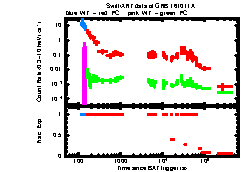 XRT Light curve of GRB 161011A