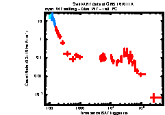 XRT Light curve of GRB 161011A