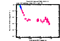 XRT Light curve of GRB 161011A