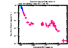 XRT Light curve of GRB 161011A