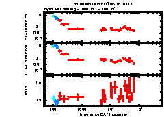 XRT Light curve of GRB 161011A