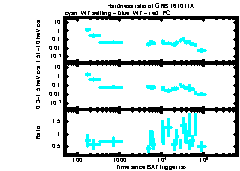 XRT Light curve of GRB 161011A