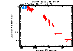 XRT Light curve of GRB 161014A