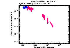 XRT Light curve of GRB 161014A