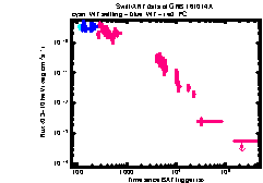 XRT Light curve of GRB 161014A