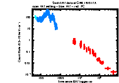 XRT Light curve of GRB 161017A