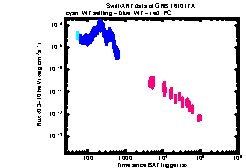 XRT Light curve of GRB 161017A