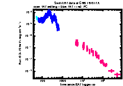 XRT Light curve of GRB 161017A