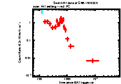 XRT Light curve of GRB 161022A