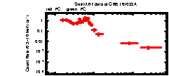 XRT Light curve of GRB 161022A