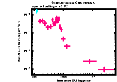 XRT Light curve of GRB 161022A