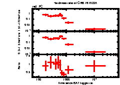 XRT Light curve of GRB 161022A