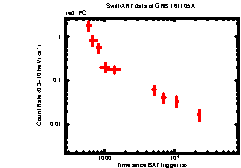 XRT Light curve of GRB 161105A