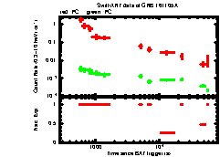 XRT Light curve of GRB 161105A