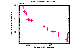 XRT Light curve of GRB 161105A