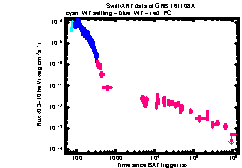 XRT Light curve of GRB 161108A