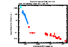 XRT Light curve of GRB 161113A