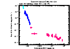 XRT Light curve of GRB 161113A