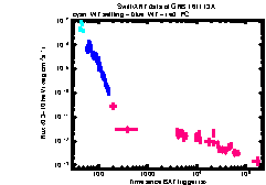 XRT Light curve of GRB 161113A