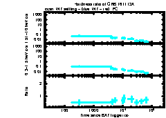 XRT Light curve of GRB 161113A