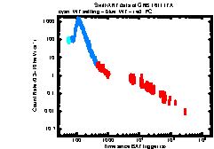 XRT Light curve of GRB 161117A