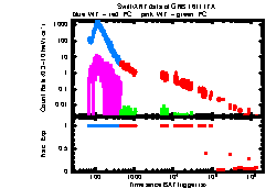 XRT Light curve of GRB 161117A