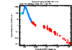 XRT Light curve of GRB 161117A