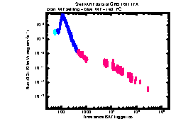 XRT Light curve of GRB 161117A