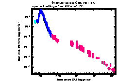 XRT Light curve of GRB 161117A