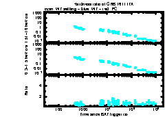 XRT Light curve of GRB 161117A