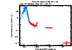 XRT Light curve of GRB 161117B