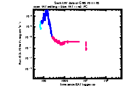 XRT Light curve of GRB 161117B