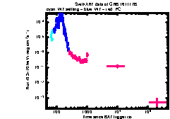 XRT Light curve of GRB 161117B