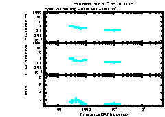 XRT Light curve of GRB 161117B