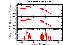 XRT Light curve of GRB 161129A