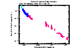 XRT Light curve of GRB 161202A