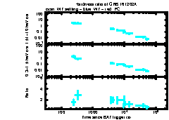 XRT Light curve of GRB 161202A