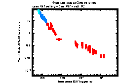 XRT Light curve of GRB 161214B