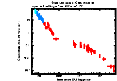 XRT Light curve of GRB 161214B
